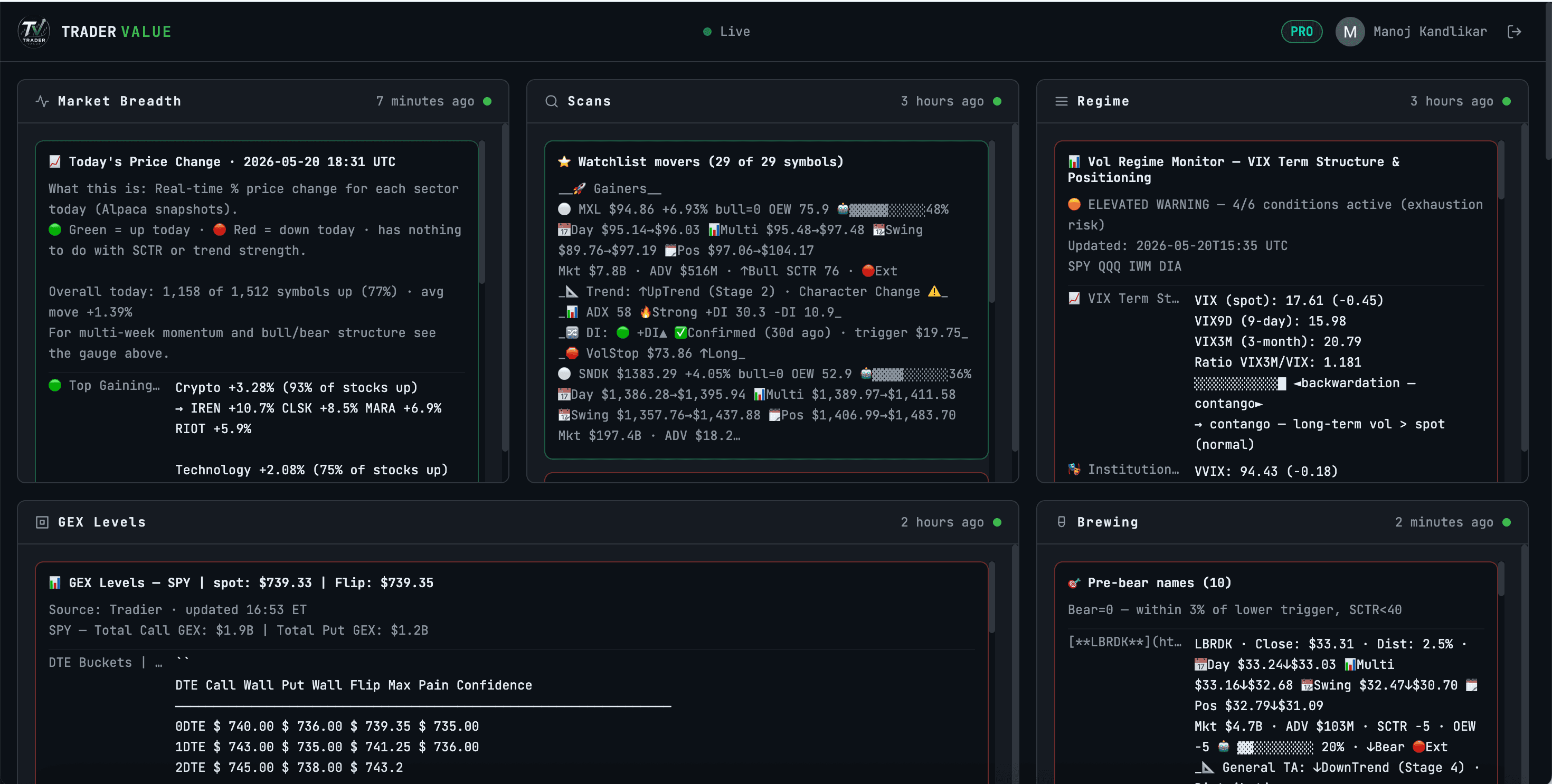 TraderValue live dashboard